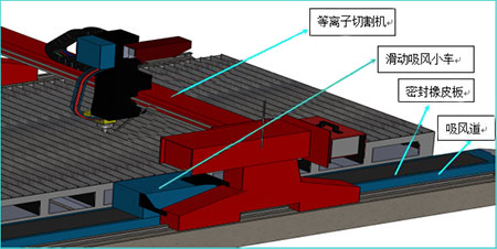 數控切割機除塵解決方案