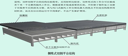 數控切（qiē）割機除塵（chén）解決方案