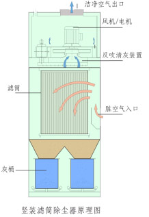 數（shù）控切割機（jī）除塵解決方案