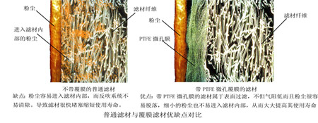 數（shù）控（kòng）切割機除塵解決方案