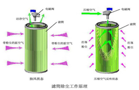 數控切（qiē）割機除塵解決（jué）方案